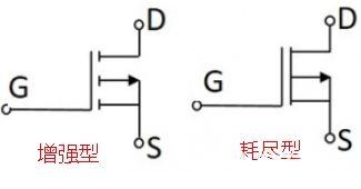 P沟道MOSFET的基本概念及主要类型,pYYBAGMtZoCARyW7AAAYMcBwNdY218.jpg,第2张