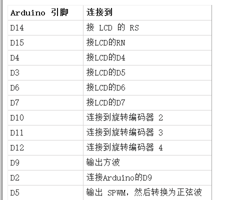 如何使用Arduino构建一个函数生成器,pYYBAGMtZzGAOM-sAAAiMW0GOm4215.png,第3张