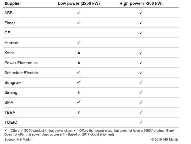 未来两年将出货超过100 GW的1500V太阳能逆变器,poYBAGHFgUmAXQrtAABtpSImyqQ923.jpg,第3张