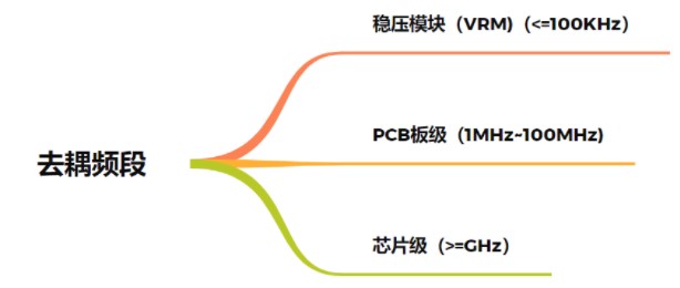 单电源分配网络（PDN）部分在产品设计中的重要性,poYBAGL0Zk-Aayc6AABJMnPPKj0249.png,第3张
