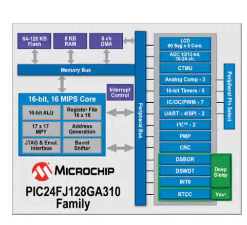 浅谈Microchip低功耗微控制器芯片的数据表,poYBAGL17-iAD8grAALXFlqU6i0695.png,第2张