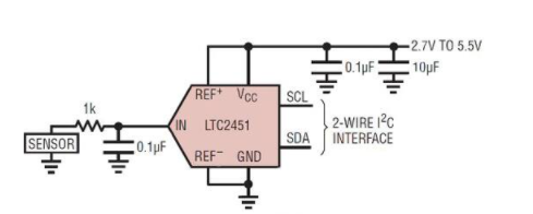 基于I²C和SPI（串行外设接口）等接口的MCU外设使用,poYBAGL1_9SAIMT9AACYIU8Zkt0571.png,第2张
