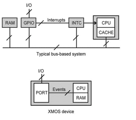 实时或界面驱动的应用程序常见问题及解决方案,poYBAGL1xJqAdqbkAACvhg5CW8I561.png,第2张