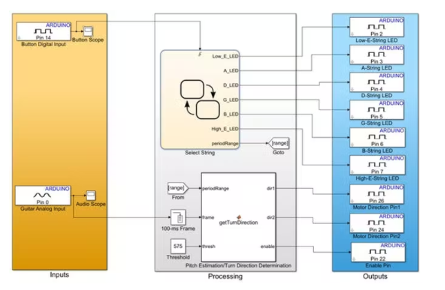 基于Arduino制作吉他自动调音器,poYBAGL59dyAQaOyAAImGwnnJg0549.png,第5张