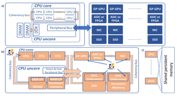 使用RISC-V和内存结构的开放式计算,poYBAGL5tTKAQtk1AAPoCOjKx9o288.png,第3张