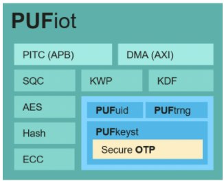 RISC-V设计的基本安全协处理器,poYBAGL683qAKrclAADS9tX76kQ217.png,第2张