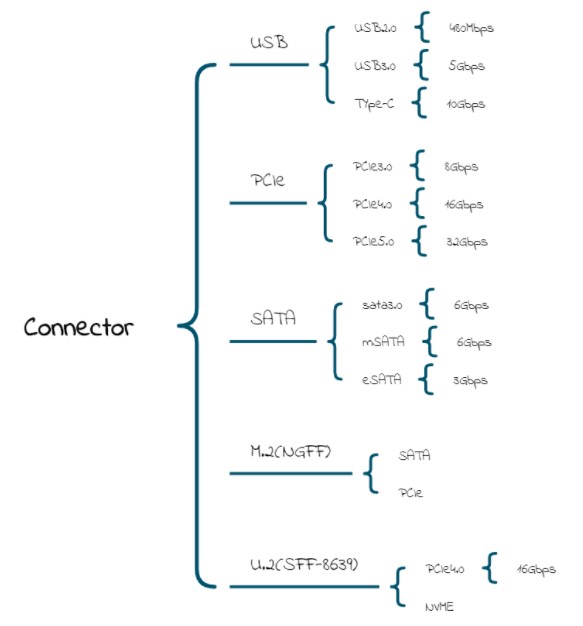 说说这些形形式式的接口,poYBAGL68miAR5j_AAB7wVCpI0I379.png,第2张