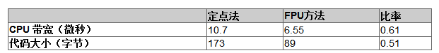 通过RX MCU和CPU相结合提高电机控制效率,第4张