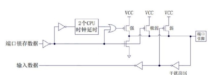 STC8系列单片机IO口的工作模式,poYBAGL7N5yAcB_5AABULGnrj_M190.png,第2张