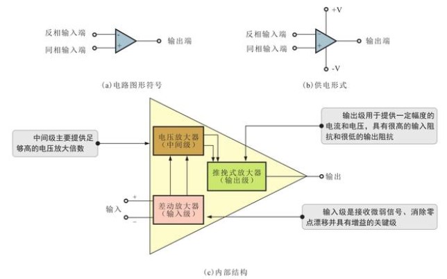 运算放大电路的特点与识图,poYBAGL7SWaAf4U4AACEPMxrAA8615.png,第2张