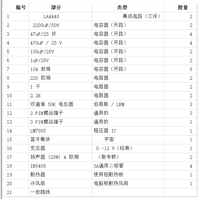 如何使用LS4440构建大功率立体声音频放大器,poYBAGL7TgSAX0GzAABHKxdPzIM657.png,第4张