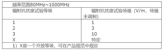 分享一种射频电磁场辐射抗扰度(RS)的测试方法,poYBAGL8QPqASWwIAAB3sonwKnU054.png,第2张