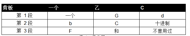 多路复用LCD与Zilog的Z8 Encore微控制器的编程,poYBAGL8UfuAcXpqAAAOV_-6yXQ670.png,第5张