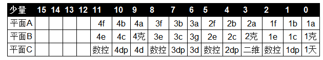 多路复用LCD与Zilog的Z8 Encore微控制器的编程,poYBAGL8UgKAagBZAAAbgeN0JPs641.png,第6张