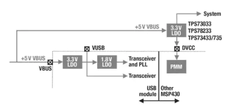 超低功耗MSP430TM USB 微控制器应用设计,poYBAGL8Xn6AUFivAAB0MpTAIzI822.png,第4张