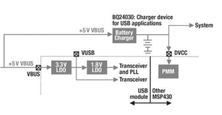 超低功耗MSP430TM USB 微控制器应用设计,poYBAGL8XoiAEi71AACKC4pUGlE111.png,第5张