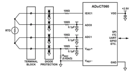 如何使用ADuC706x 实现基于MCU的RTD传感器接口,poYBAGL8jUuAUkB9AACQpNwQBaM104.png,第4张