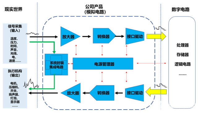 军工集成电路设计封测企业振华风光登录科创板,第2张