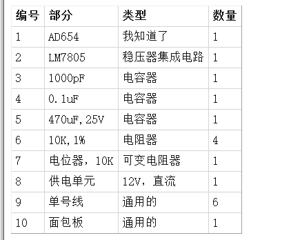 使用AD654的电压到频率转换器的方法,poYBAGL9-Z2AZGd0AAAdVD1brXU071.png,第3张