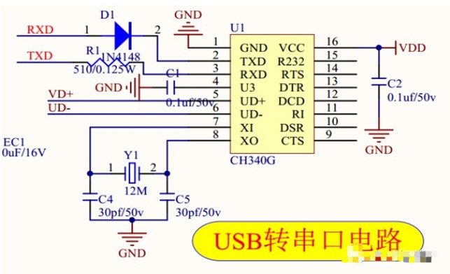 基于CH340G的USB转换工具故障处理方法总结,poYBAGL93oaAMmpdAADS1T9bF3Y540.png,第3张