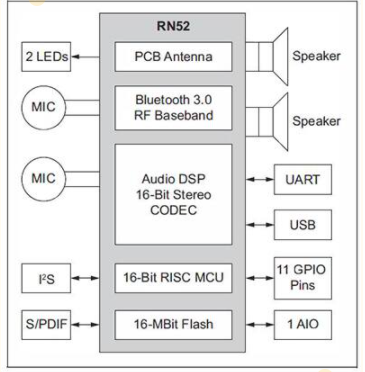关于无线音频安全技术方案解析,poYBAGL98D-AOckiAAET4UqgogE266.png,第3张