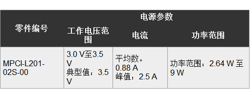 浅谈可穿戴物联网设备的一些电源设计挑战,poYBAGL9leSAdjBLAAAdOY49PyE776.png,第2张