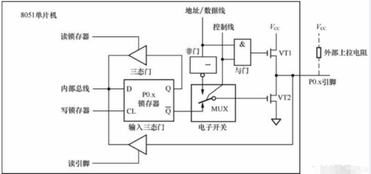 8051单片机的四组IO端口,poYBAGLs0eSAAiadAAEbO_w4Tac823.png,第2张