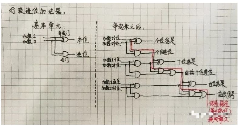 超前进位加法器是如何实现记忆的呢,poYBAGLs10mAP3LmAAFrpkjKNyw340.png,第2张