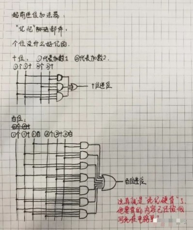 超前进位加法器是如何实现记忆的呢,poYBAGLs13OAOY4oAADKWxbRgMY435.png,第3张