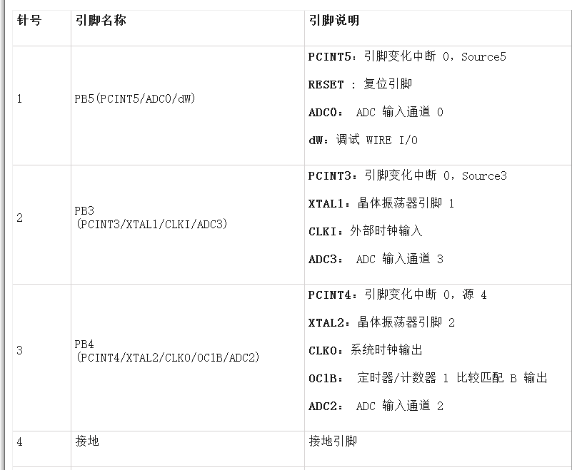 如何使用Arduino Uno对ATtiny85进行编程,poYBAGLs1WeAbXrpAAA8kIpiV78167.png,第3张