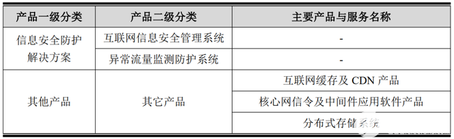 网络通信系统方案商浩瀚深度登录科创板,第3张