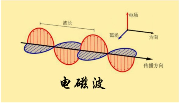 什么是射频？什么是射频信号？,poYBAGLs5wWAGPwVAABp804Ug1c493.png,第2张