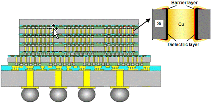 10个基本的高级IC封装术语,poYBAGLw-8qAVw9YAAE5e7kFUgU980.png,第3张