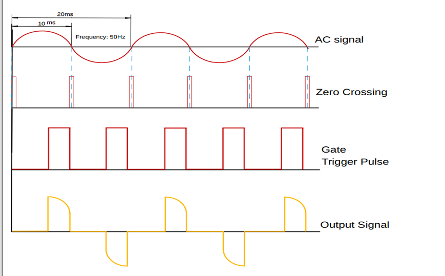 基于Arduino构建一个简单的家庭自动化系统,poYBAGLww1iADDPKAADEfZHoRF4677.png,第2张