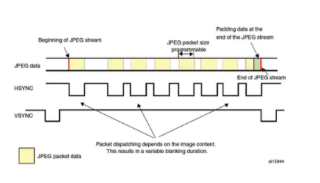 基于ARM的MCU 视频图形处理方案,poYBAGLx1LiARE7CAADVKp_fhO0254.png,第3张