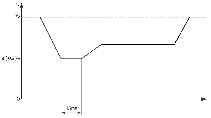 您的汽车显示器如何满足 ASIL-B 冷启动规范,poYBAGLyA_SAWWDGAAA62zT0mZ0003.png,第2张