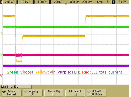 您的汽车显示器如何满足 ASIL-B 冷启动规范,poYBAGLyBACADYyIAAK5I1fcb6w179.png,第5张