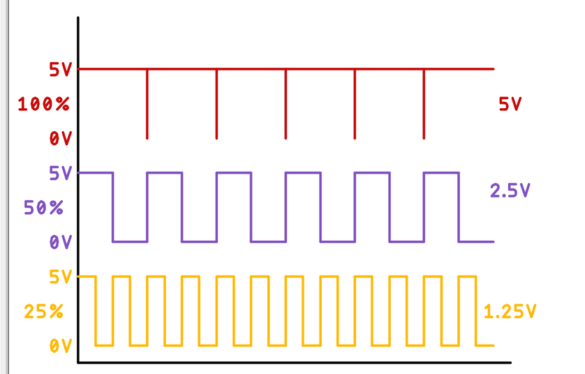 使用Arduino制作一个简单的纯正弦波逆变器,poYBAGLyKF2ADjhSAAB_PgGQwe0578.png,第2张