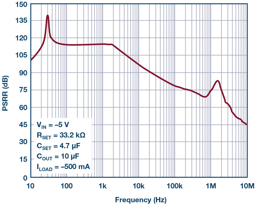 使用超低噪声LDO稳压器提供清洁电源,poYBAGLyT3GANWUMAAHFV_bSkI8253.jpg,第3张
