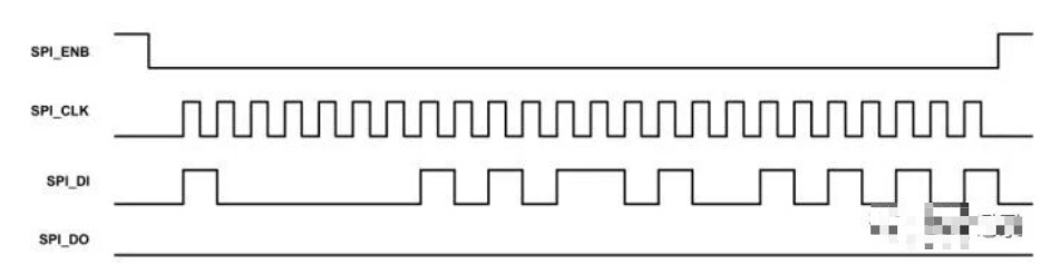 科普一下SPI通信协议的基本内容,poYBAGMAPmiAKlHGAABu1266wMQ744.png,第2张