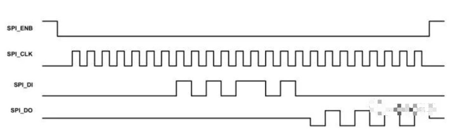 科普一下SPI通信协议的基本内容,poYBAGMAPomAHflQAABysVqadB4338.png,第3张