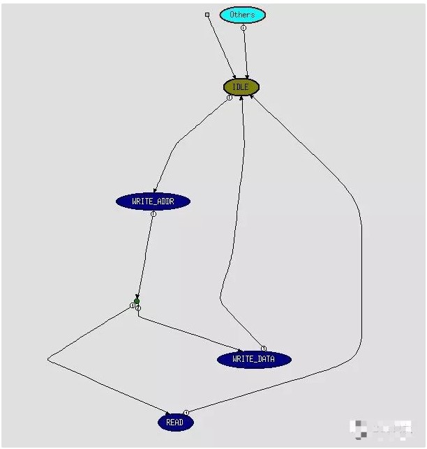 描述SPI协议verilog相关的电路,poYBAGMAQZOAP4F-AACSjyl9qyw713.png,第4张