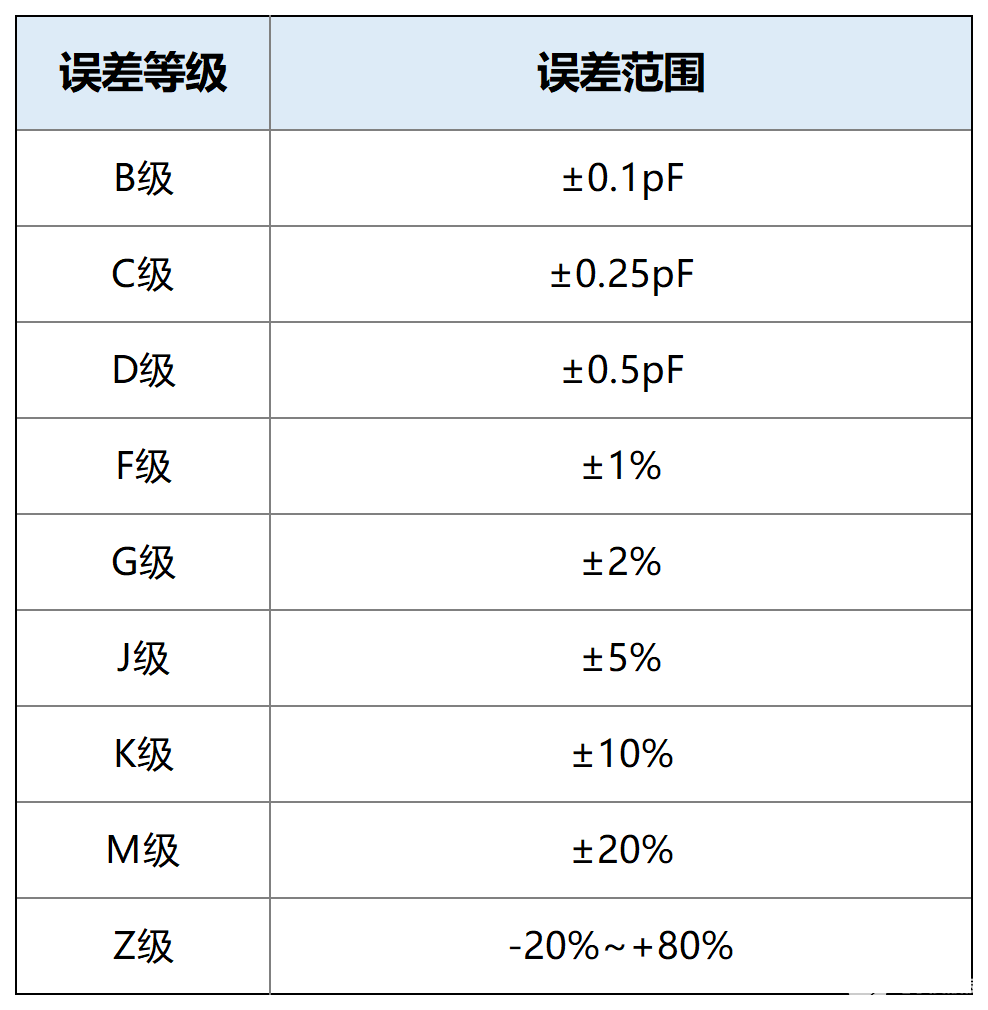 【选型攻略】MLCC选型，要注意些什么？,poYBAGMBk1aALpc6AABQk6JML7k164.png,第4张