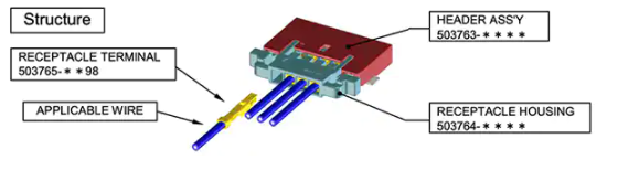 连接器如何以小体形提供高完整性信号链路,poYBAGMC7AWAWkvDAADIPCIBpPg548.png,第2张