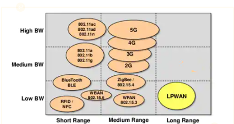 低功耗无线物联网LPWAN 射频模块设计方案,poYBAGMENK-ADBzDAAGHx_ZBeE4021.png,第2张