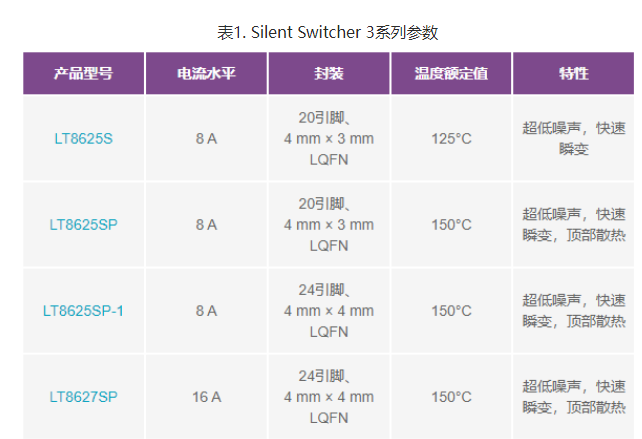 在射频应用中实现超快速电源暂态响应,poYBAGMEltaABTasAAD68UtmVP0135.png,第2张