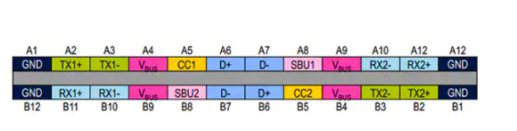 USB Type-C插座解决方案分析,poYBAGMFfh6ABslgAAEWN4g6eg8435.png,第3张