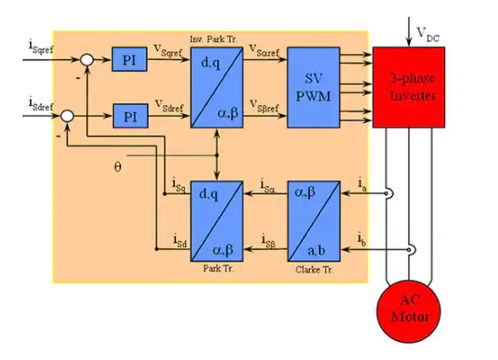 基于微控制器上实现每赫兹的伏特控制技术,poYBAGMFm8SAfqrmAAGzmq1Bgcc620.png,第2张