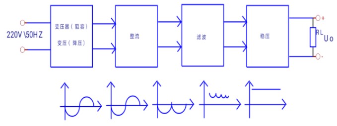 直流稳压电源的应用电路,poYBAGMFmymAU_kTAABlCQfayqM670.png,第2张