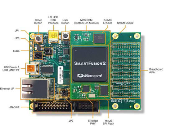 基于FPGA 架构的微控制器子系统实现,poYBAGMG11OAO_5qAARKlg5lyCM694.png,第3张